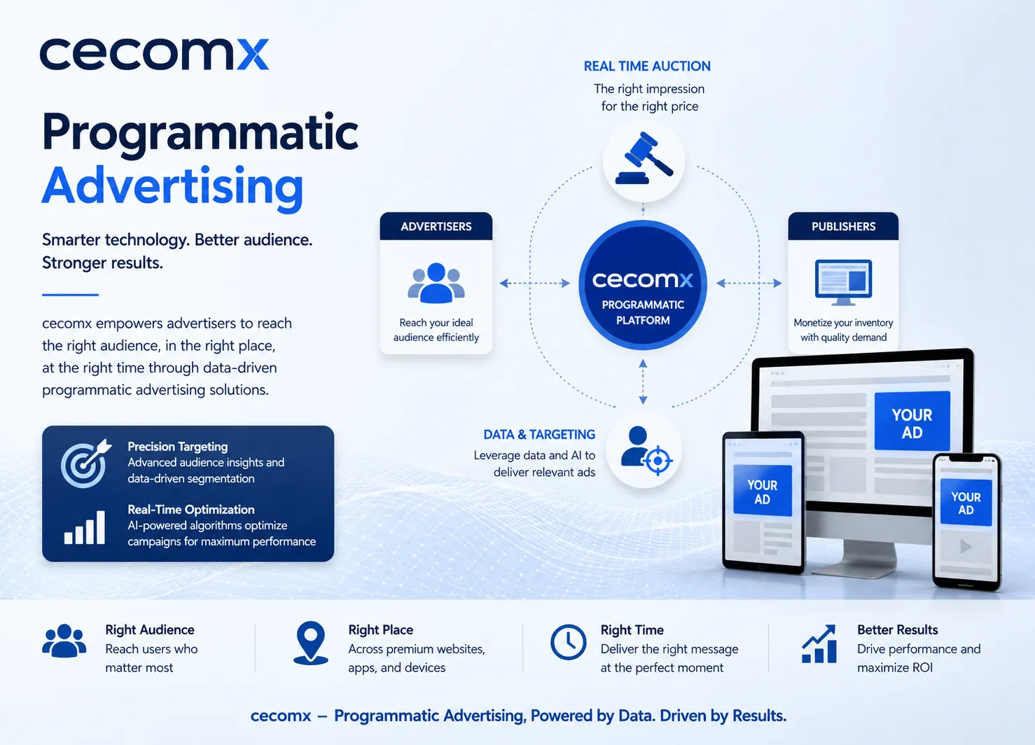 CecomX Platform
