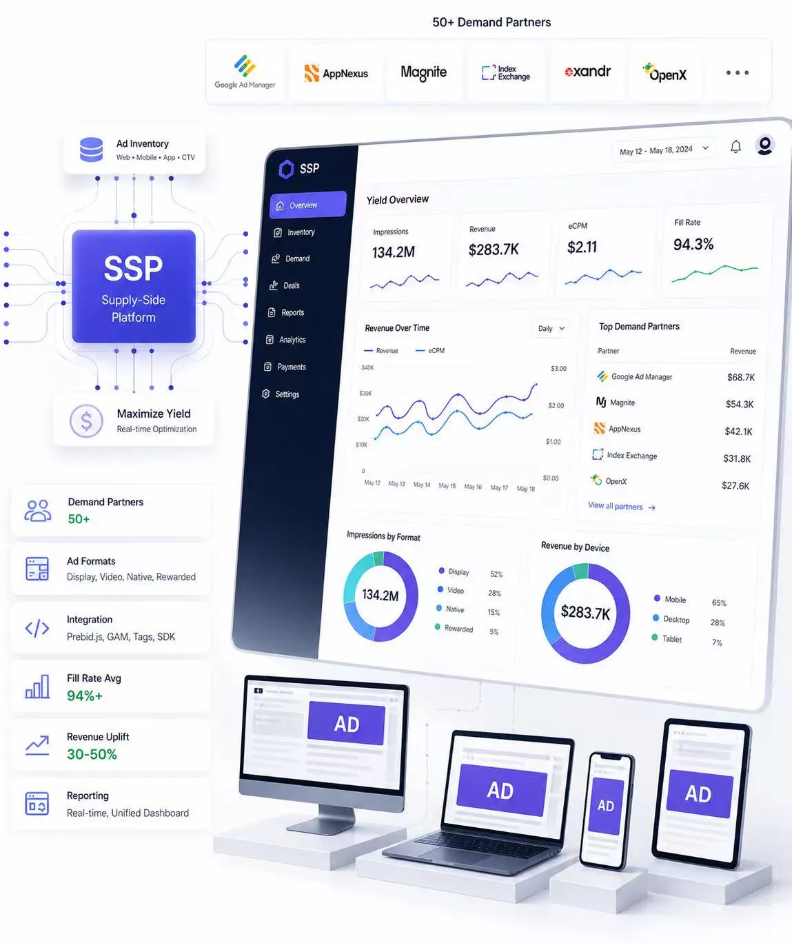 Supply-Side Platform (SSP)