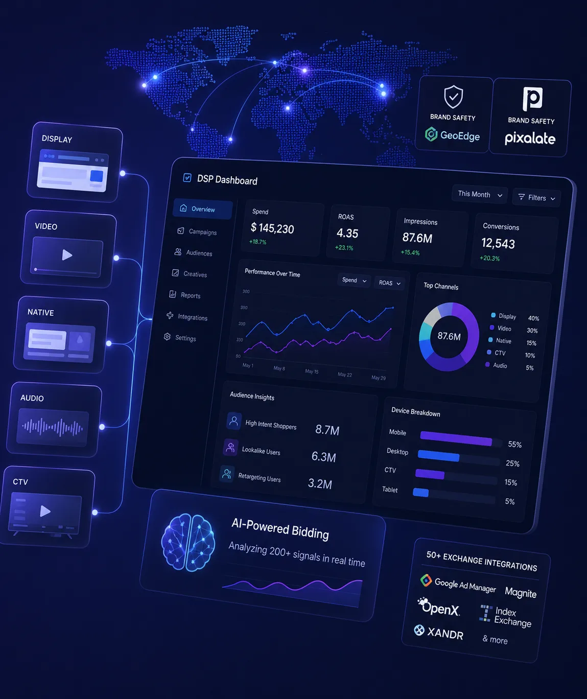 Demand-Side Platform (DSP)