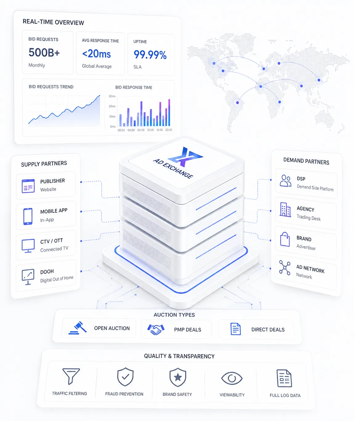 For Ad Networks & Exchanges